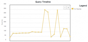 P3 QueryTimelineタブ