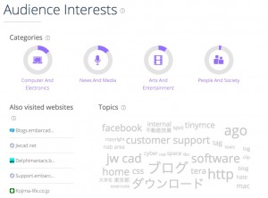 Audience Interests