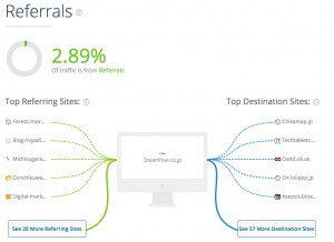 Referrals